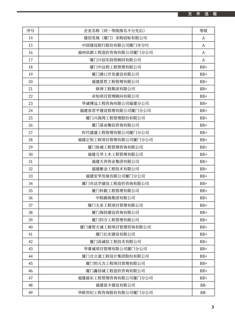 2025年7月《厦门建设工程信息》-信息价.pdf_第3页