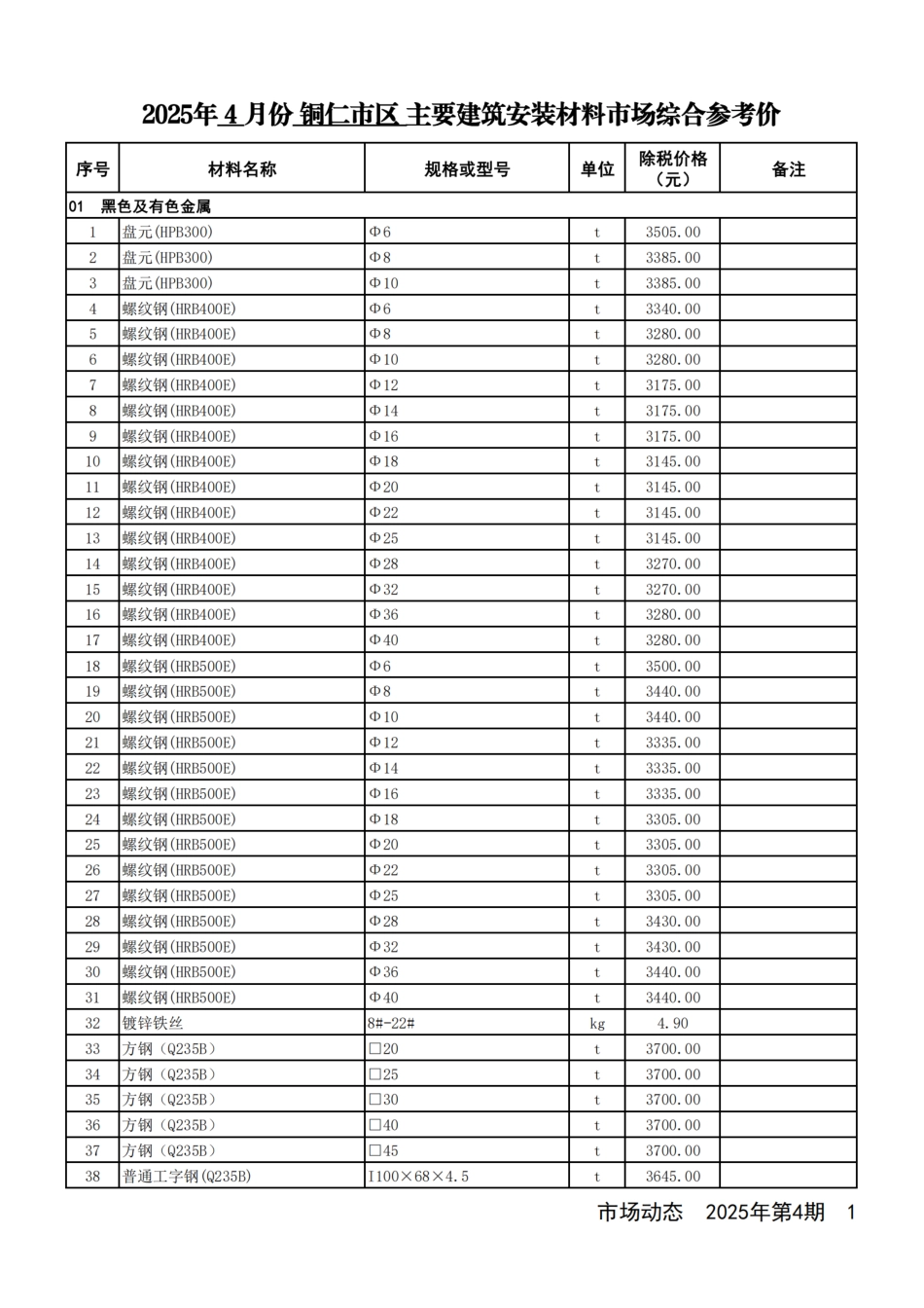 2025年-铜仁市辖区建设工程造价信息_第4期-信息价.pdf_第2页