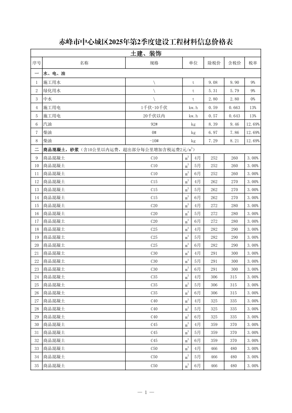 赤峰市中心城区2025年2季度建设工程造价信息-信息价.pdf_第1页