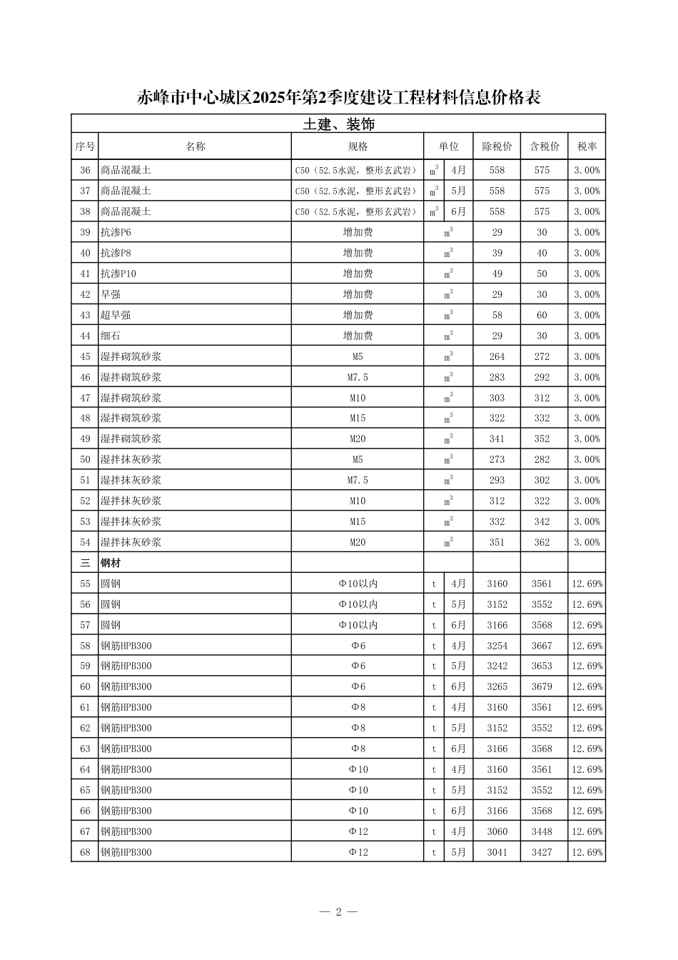 赤峰市中心城区2025年2季度建设工程造价信息-信息价.pdf_第2页