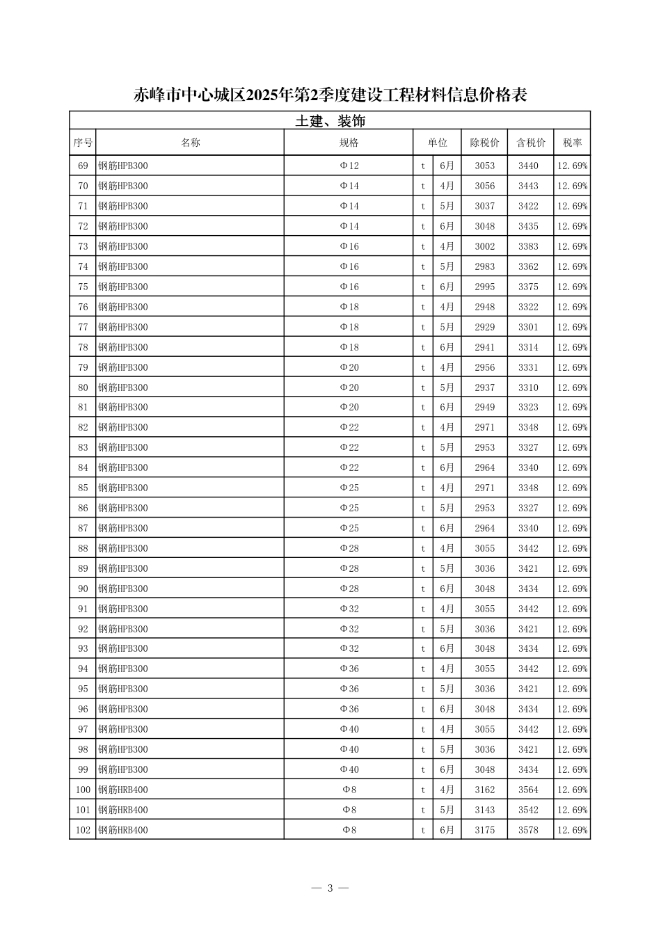 赤峰市中心城区2025年2季度建设工程造价信息-信息价.pdf_第3页
