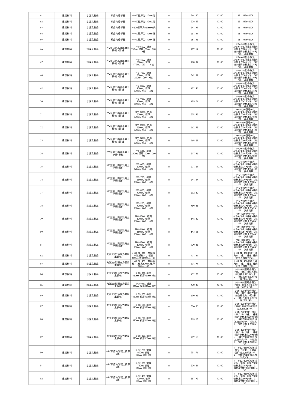 江门市2025年6月份建筑工程材料市场参考价-信息价.pdf_第2页