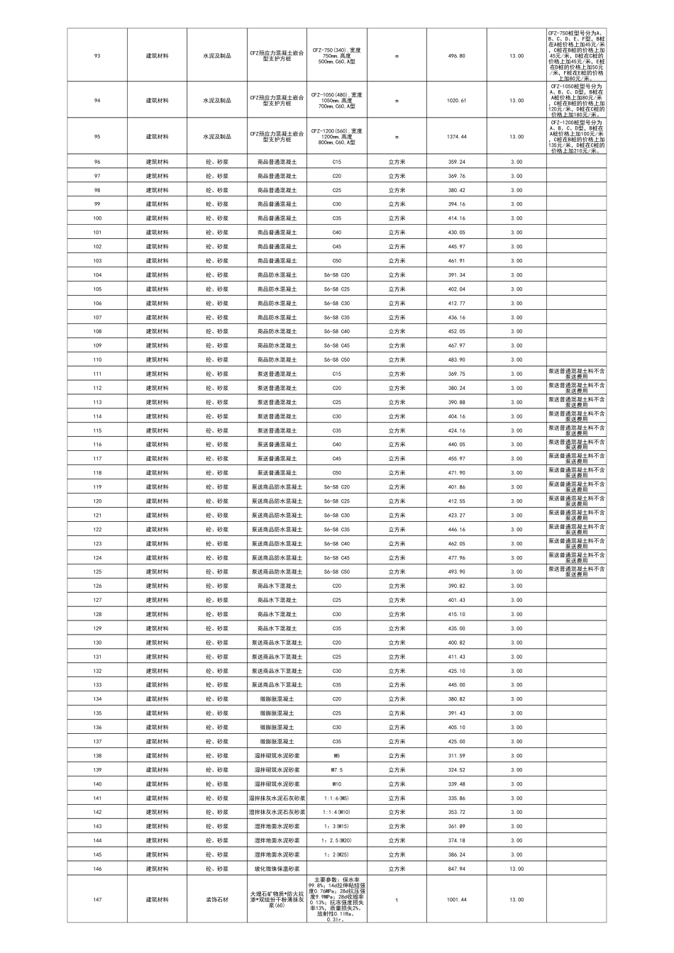 江门市2025年6月份建筑工程材料市场参考价-信息价.pdf_第3页