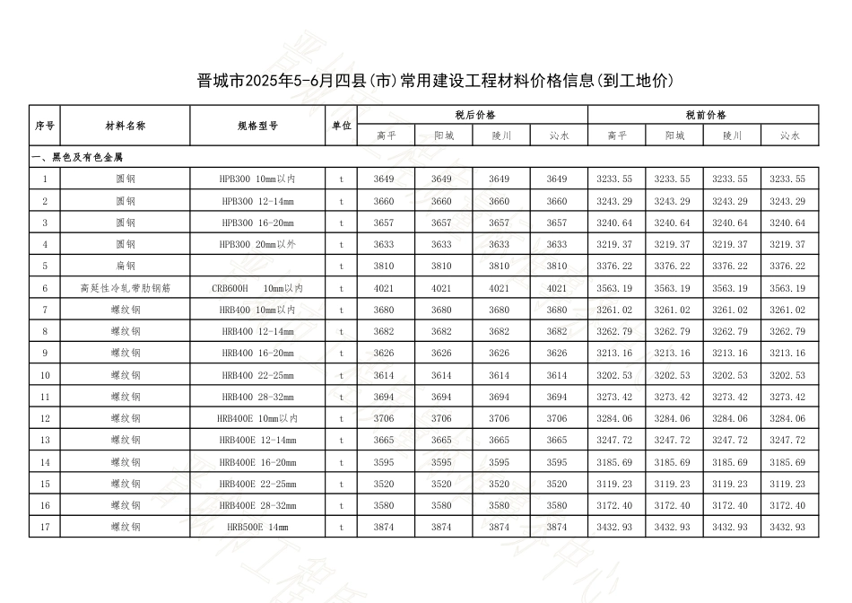 晋城市2025年5-6月四县(市)常用建设工程材料价格信息-信息价.pdf_第1页