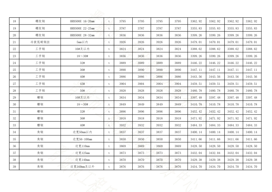 晋城市2025年5-6月四县(市)常用建设工程材料价格信息-信息价.pdf_第2页