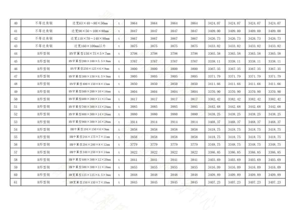 晋城市2025年5-6月四县(市)常用建设工程材料价格信息-信息价.pdf_第3页