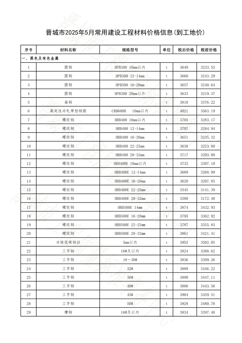 晋城市2025年5月常用建设工程材料价格信息-信息价.pdf_第1页