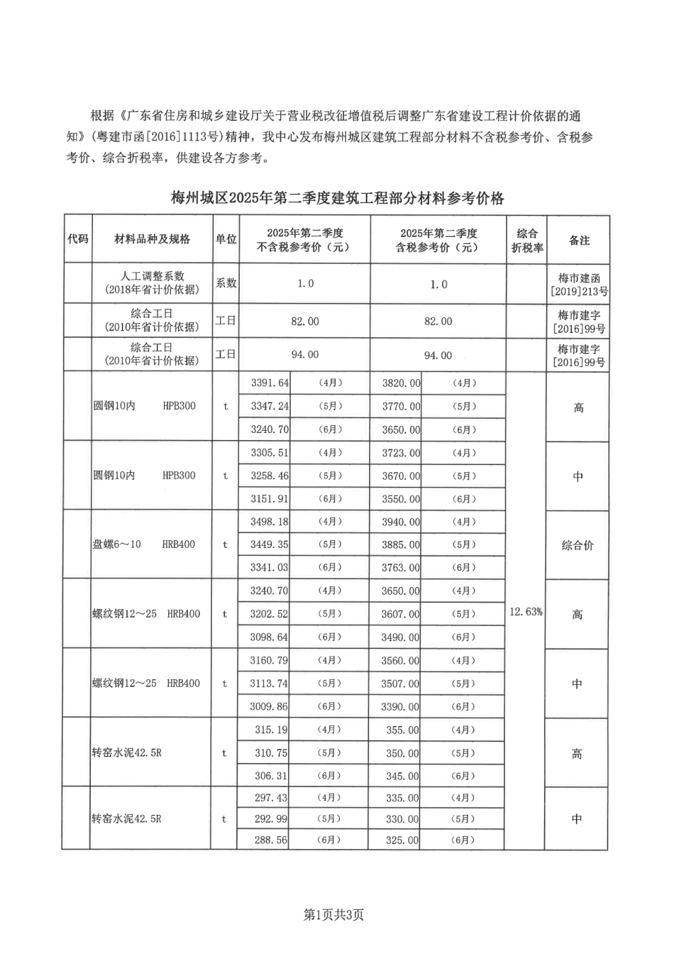 梅州城区2025年第二季度建筑工程部分材料参考价格-信息价.pdf_第1页