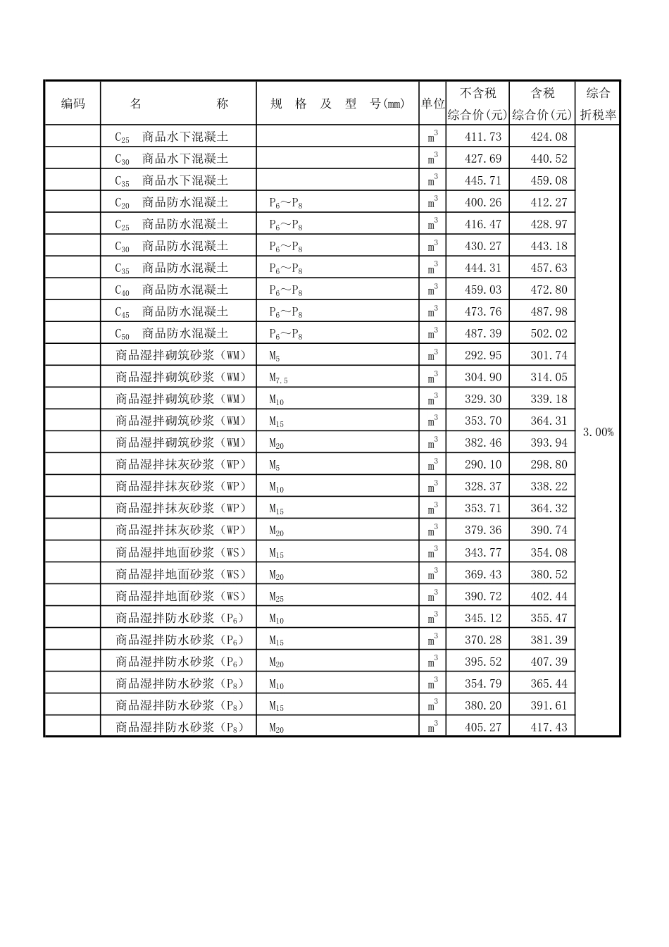 汕头市中心城区(北区) 2025年6月份部分建筑材料综合价格表.pdf_第2页