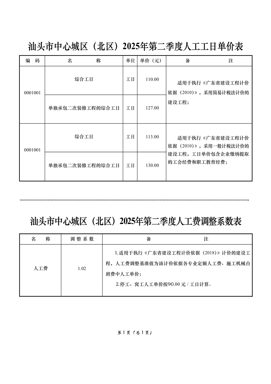 汕头市中心城区(北区) 2025年第二季度人工费调整表.pdf_第1页