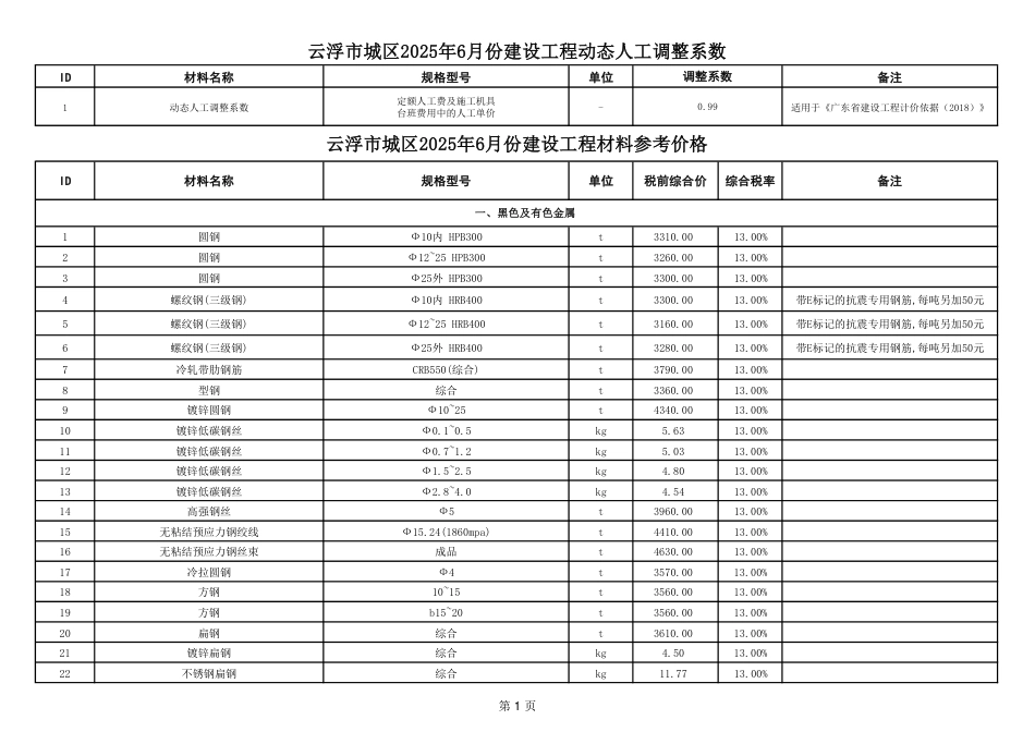 云浮市城区2025年6月建设工程材料参考价格-信息价.pdf_第1页