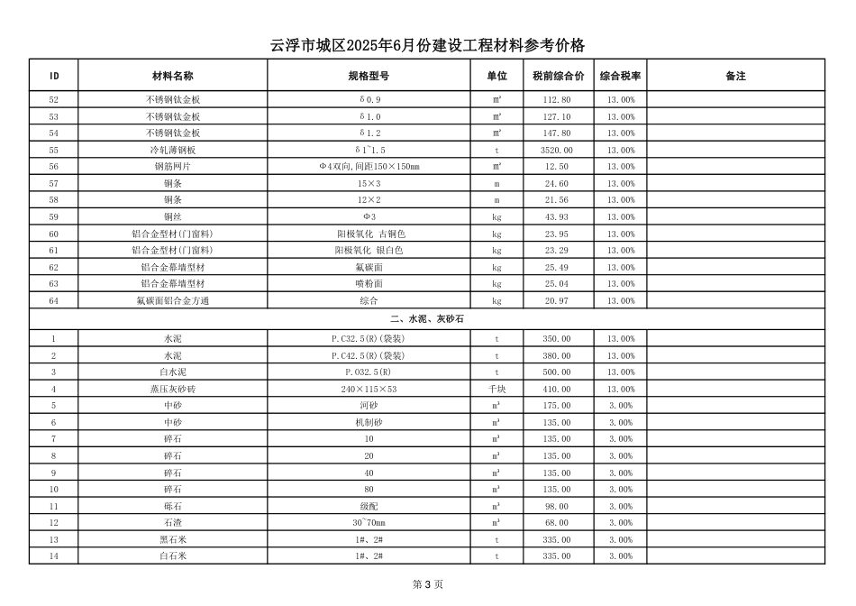 云浮市城区2025年6月建设工程材料参考价格-信息价.pdf_第3页
