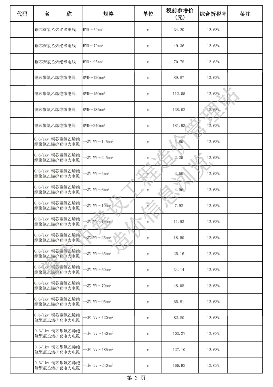 肇庆市端州城区2025年第二季度安装、市政材料参考价格-信息价.pdf_第3页