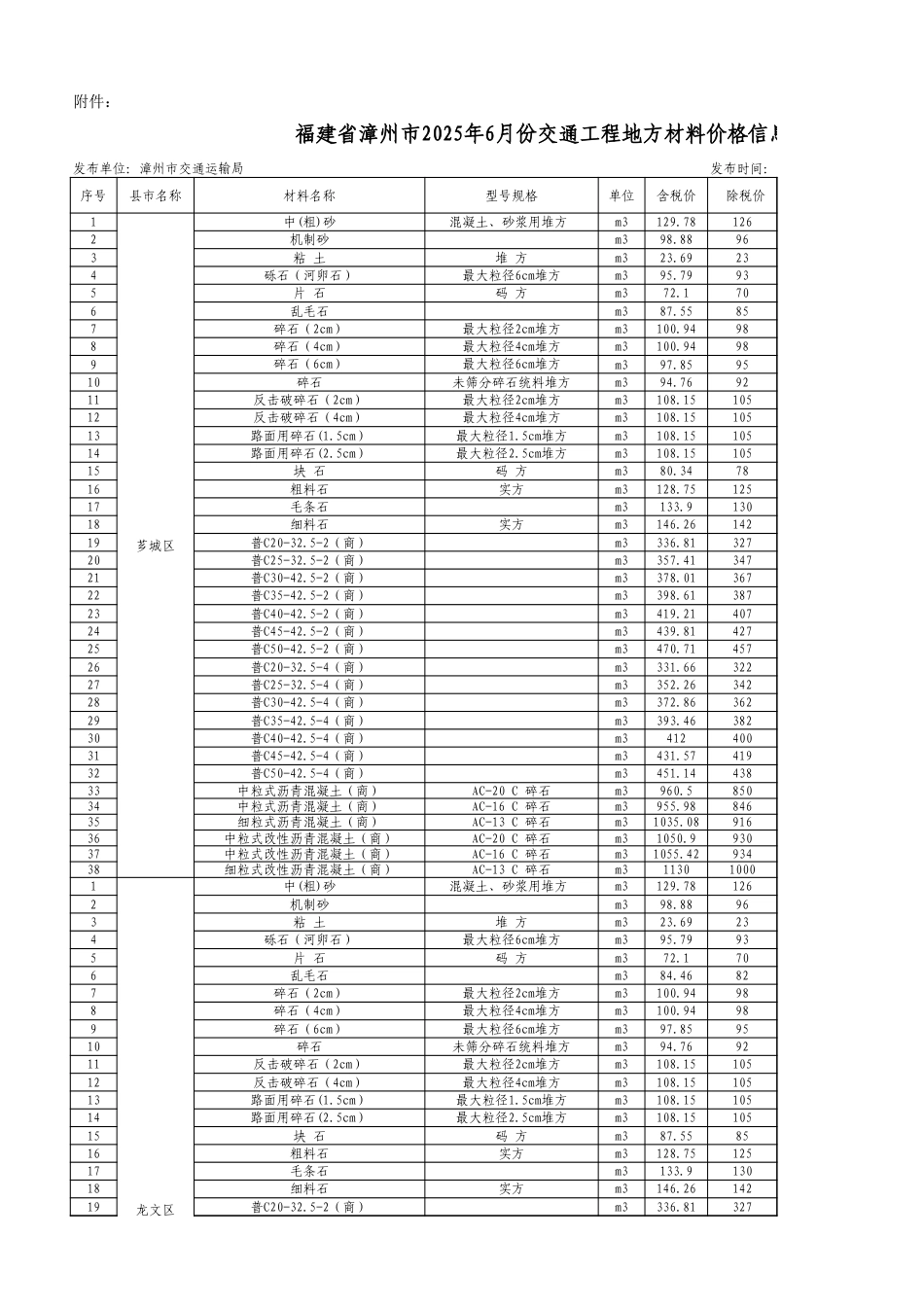 福建省漳州市2025年6月份交通工程地方材料价格信息汇总表.xls_第1页