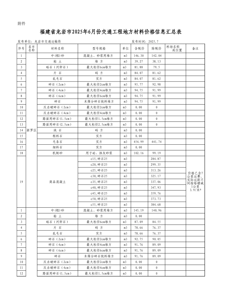 龙岩市2025年6月份交通工程地方材料价格信息汇总表.xls_第1页