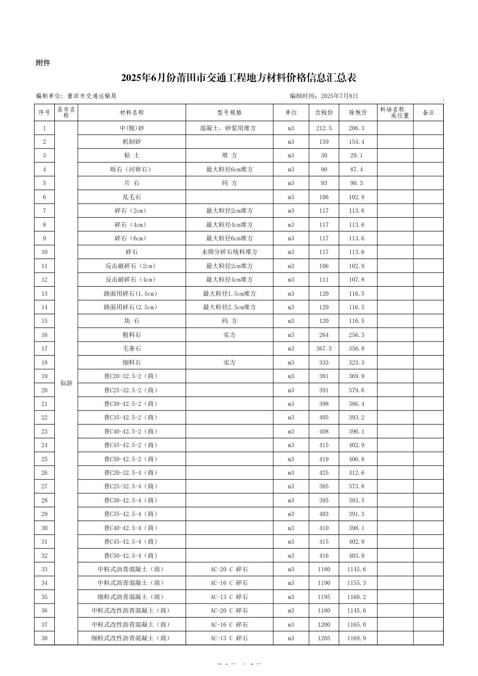 莆田市2025年6月份交通工程地方性材料价格信息.xls_第1页