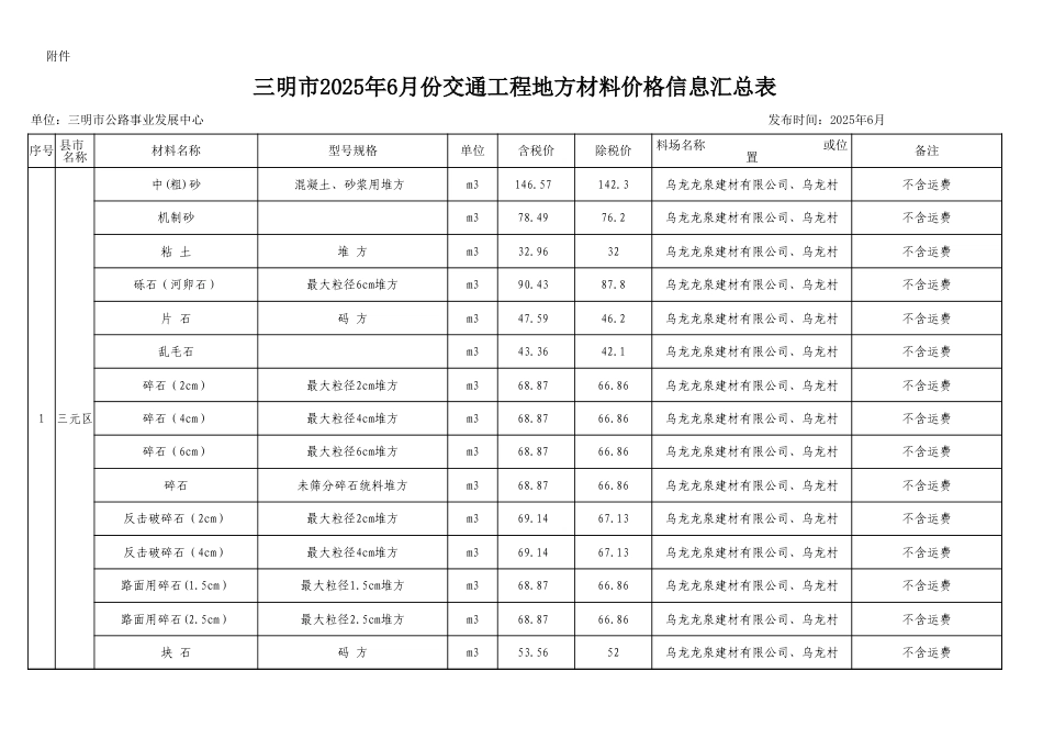 三明市2025年6月份交通工程地方材料价格信息发布表.xls_第1页