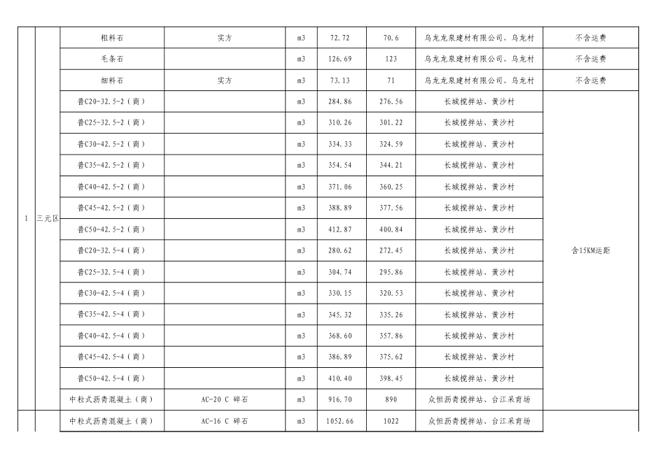 三明市2025年6月份交通工程地方材料价格信息发布表.xls_第2页