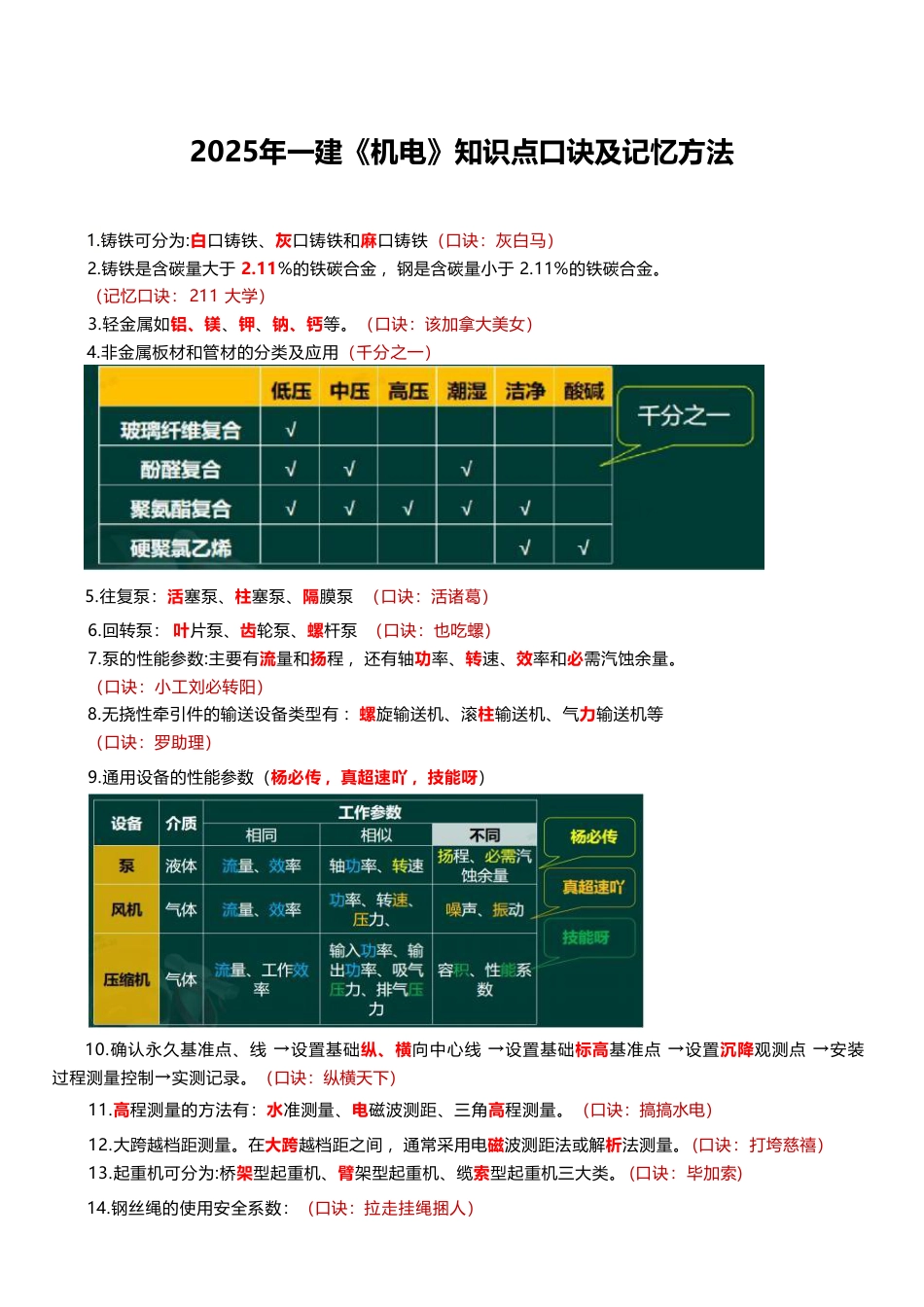 2025年一建《机电实务》记忆口诀大全（63条）.pdf_第1页