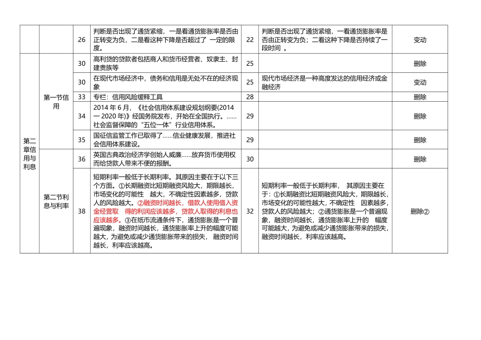 重点关注！2025年《初级金融》新教材变化内容对比.pdf_第3页