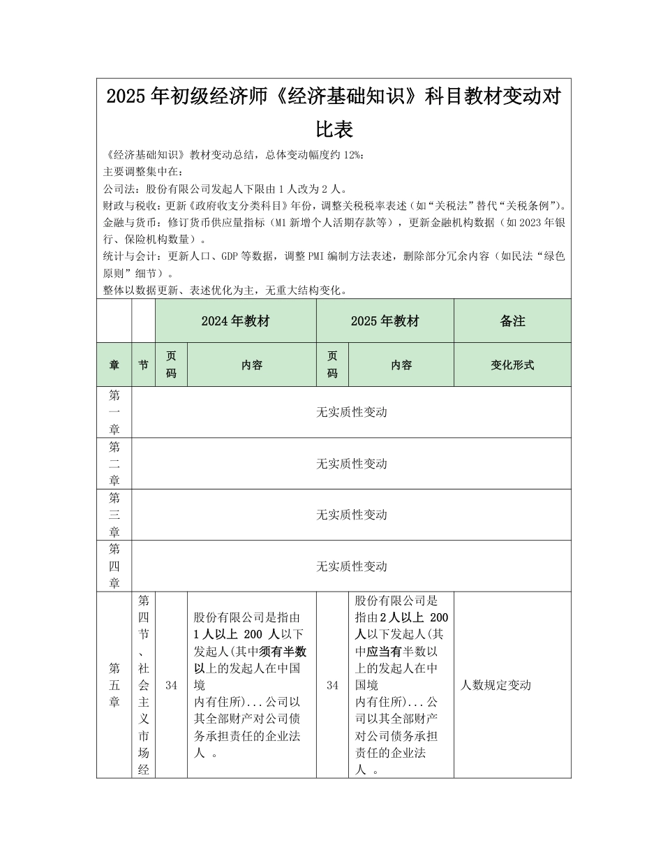 重点关注！2025年《初级经济基础》新教材变化内容对比.pdf_第1页