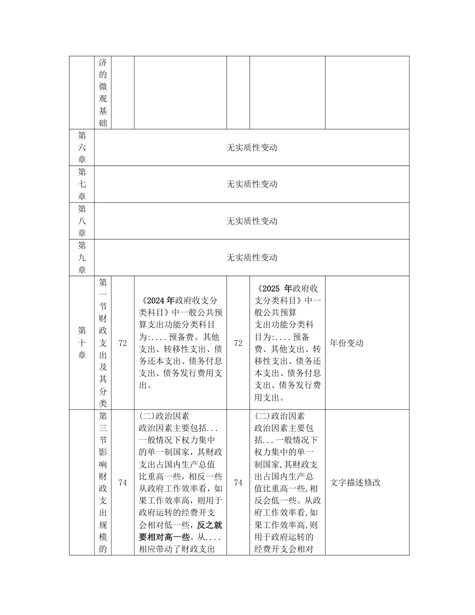 重点关注！2025年《初级经济基础》新教材变化内容对比.pdf_第2页