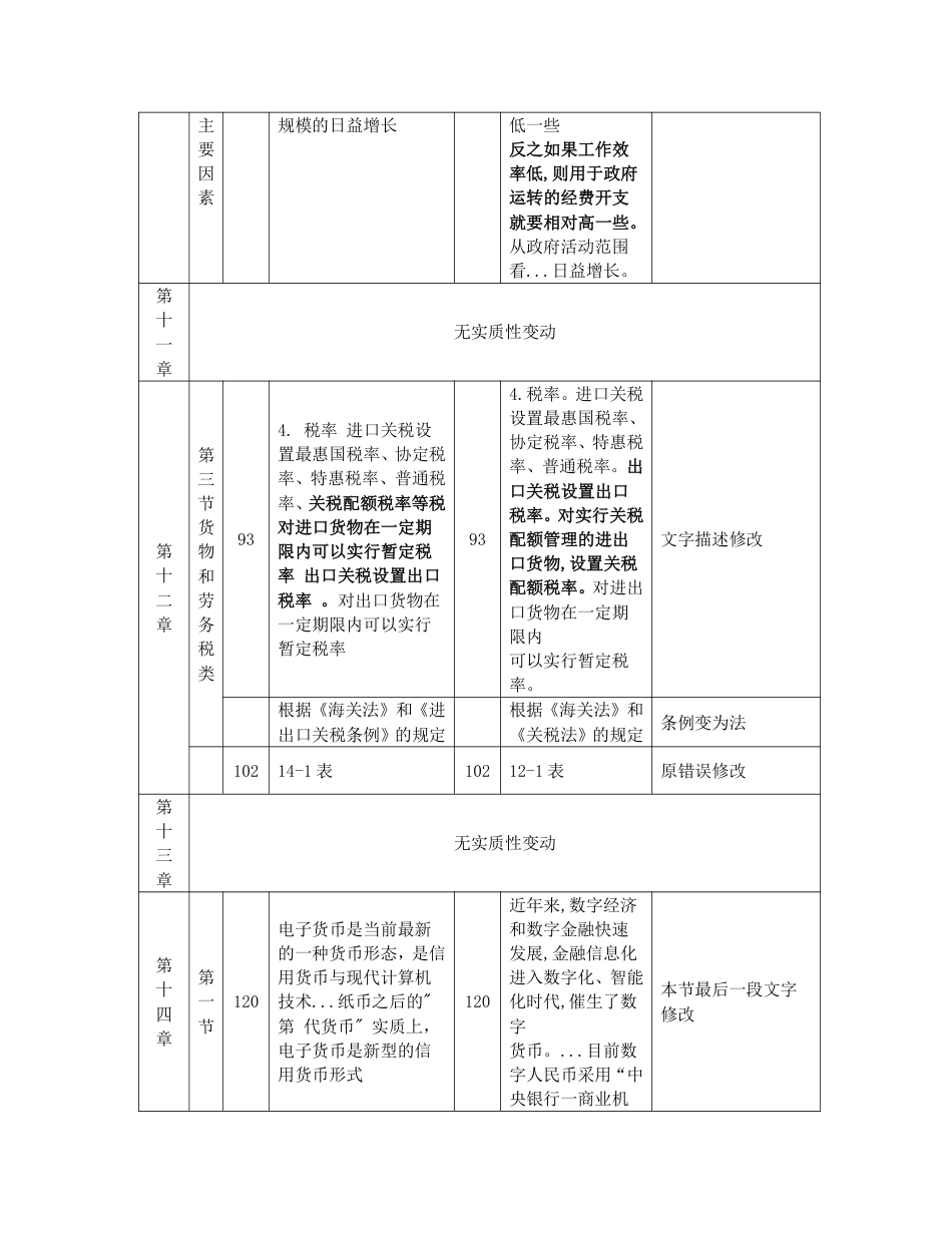 重点关注！2025年《初级经济基础》新教材变化内容对比.pdf_第3页