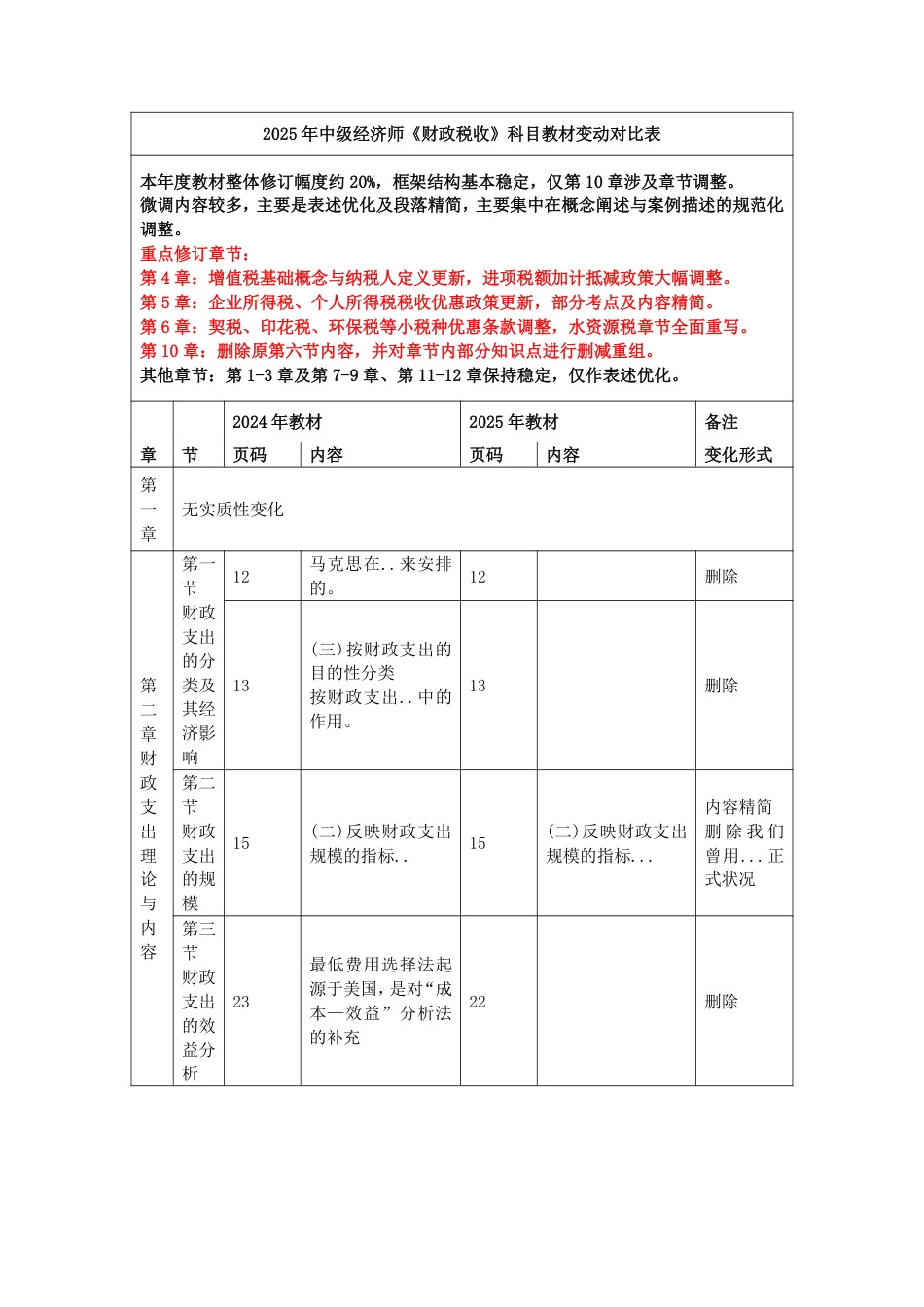 重点关注！2025年《中级财政税收》新教材变化内容对比.pdf_第1页