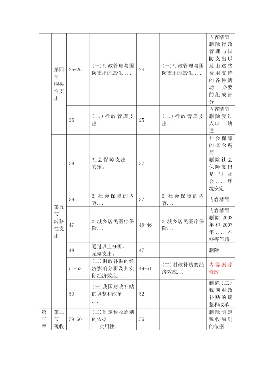 重点关注！2025年《中级财政税收》新教材变化内容对比.pdf_第2页