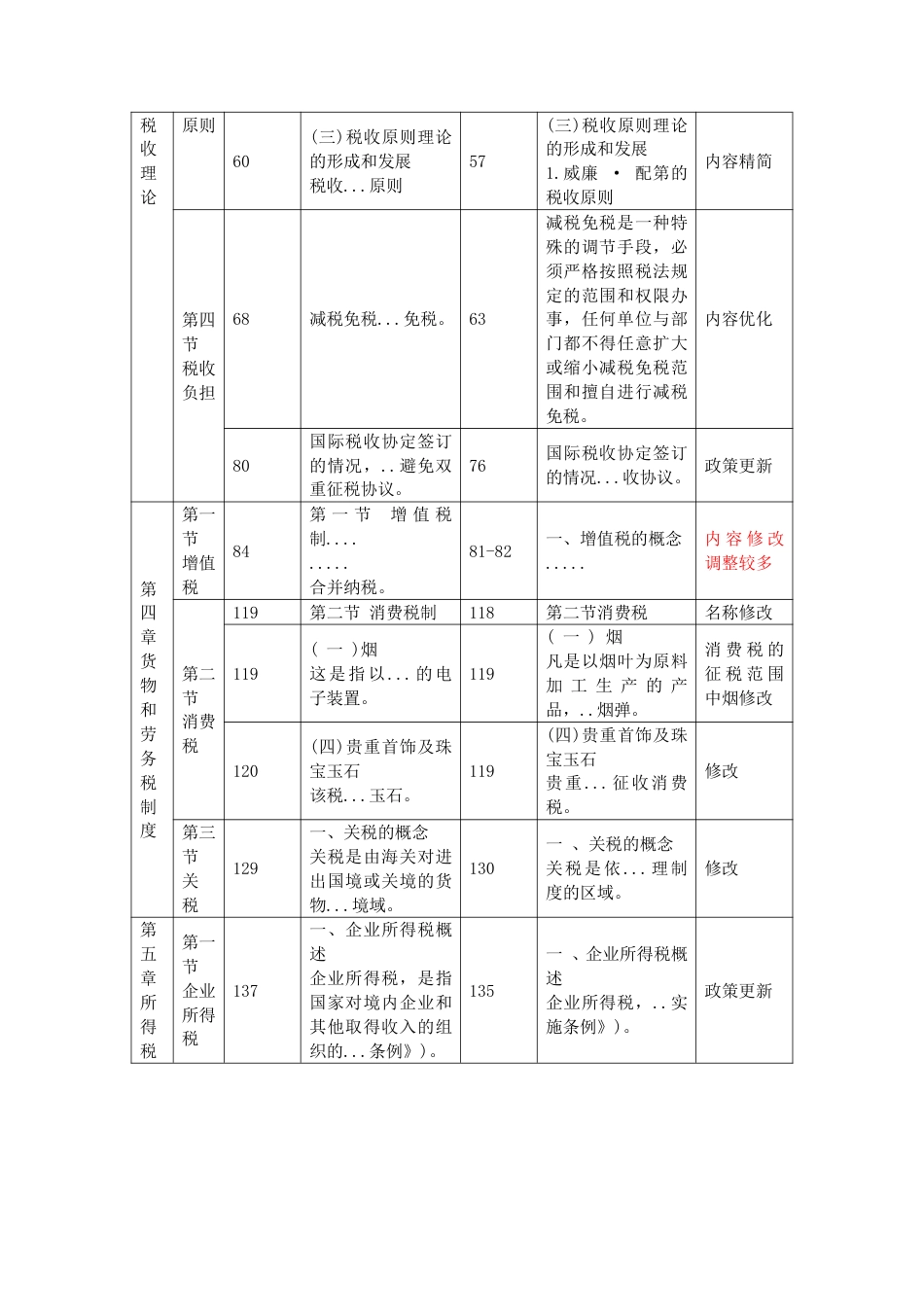 重点关注！2025年《中级财政税收》新教材变化内容对比.pdf_第3页