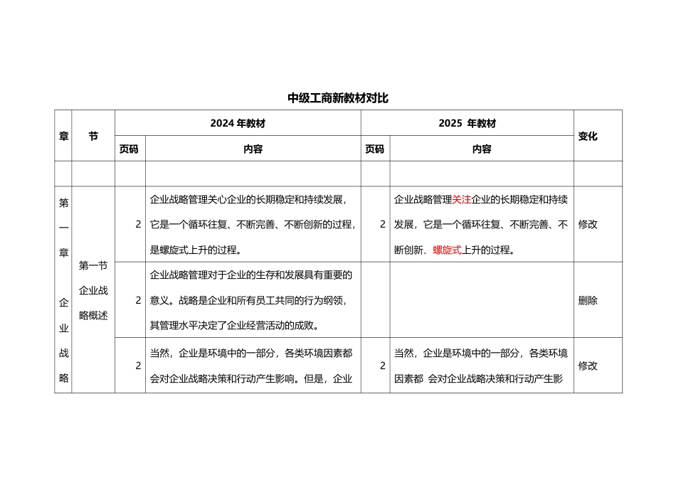 重点关注！2025年《中级工商管理》新教材变化内容对比.pdf_第1页