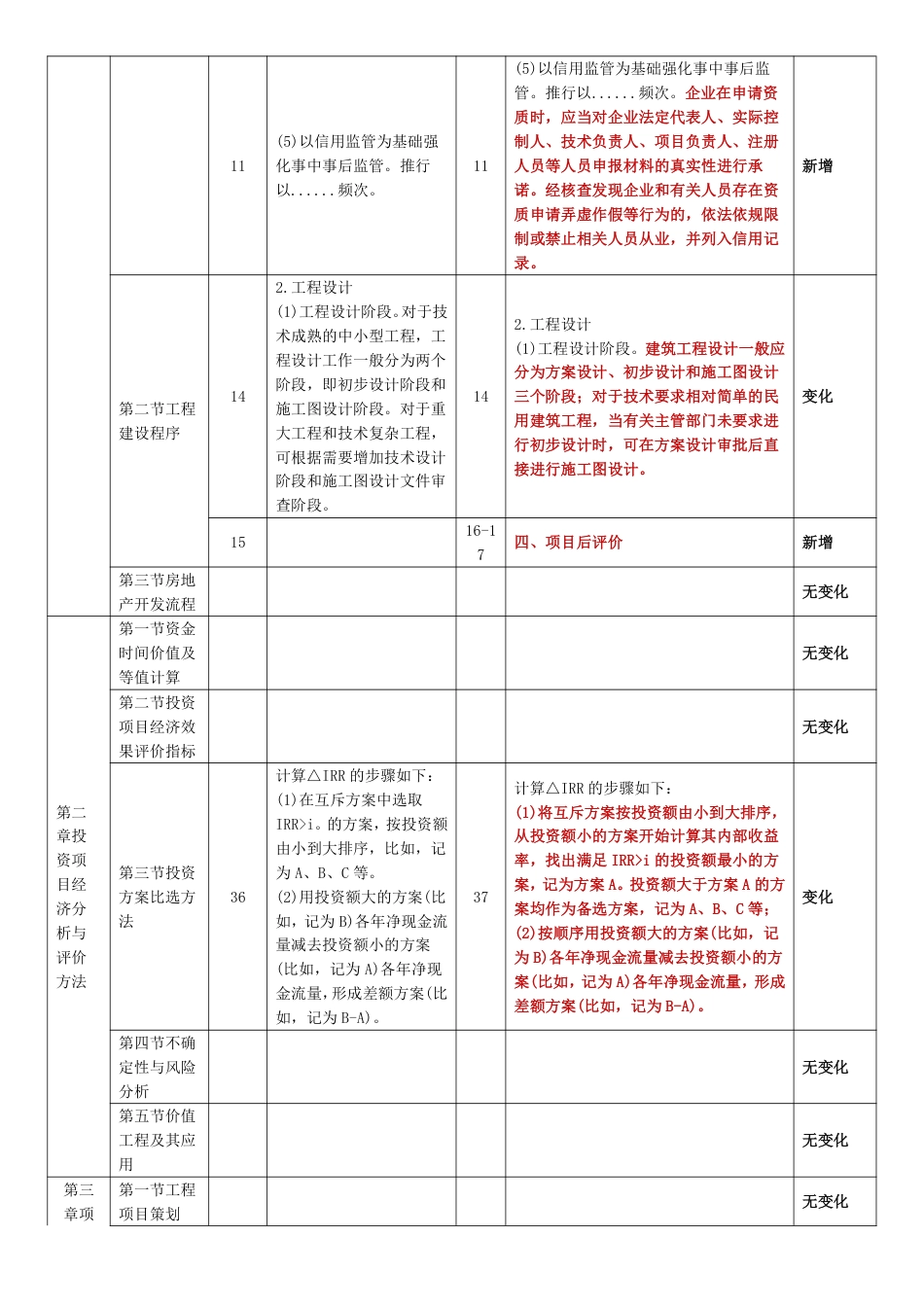 重点关注！2025年《中级建筑与房地产》新教材变化内容对比.pdf_第2页
