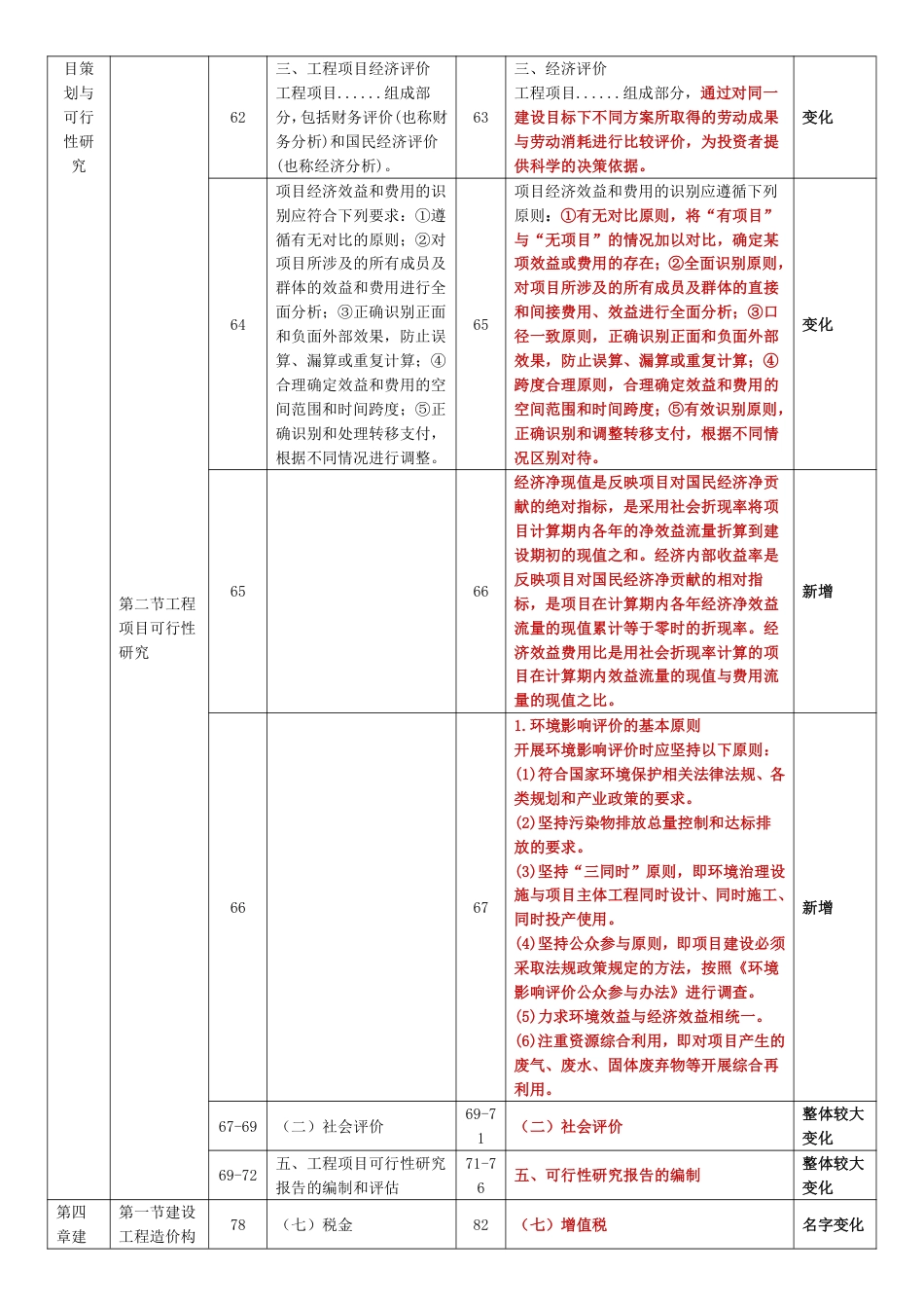 重点关注！2025年《中级建筑与房地产》新教材变化内容对比.pdf_第3页