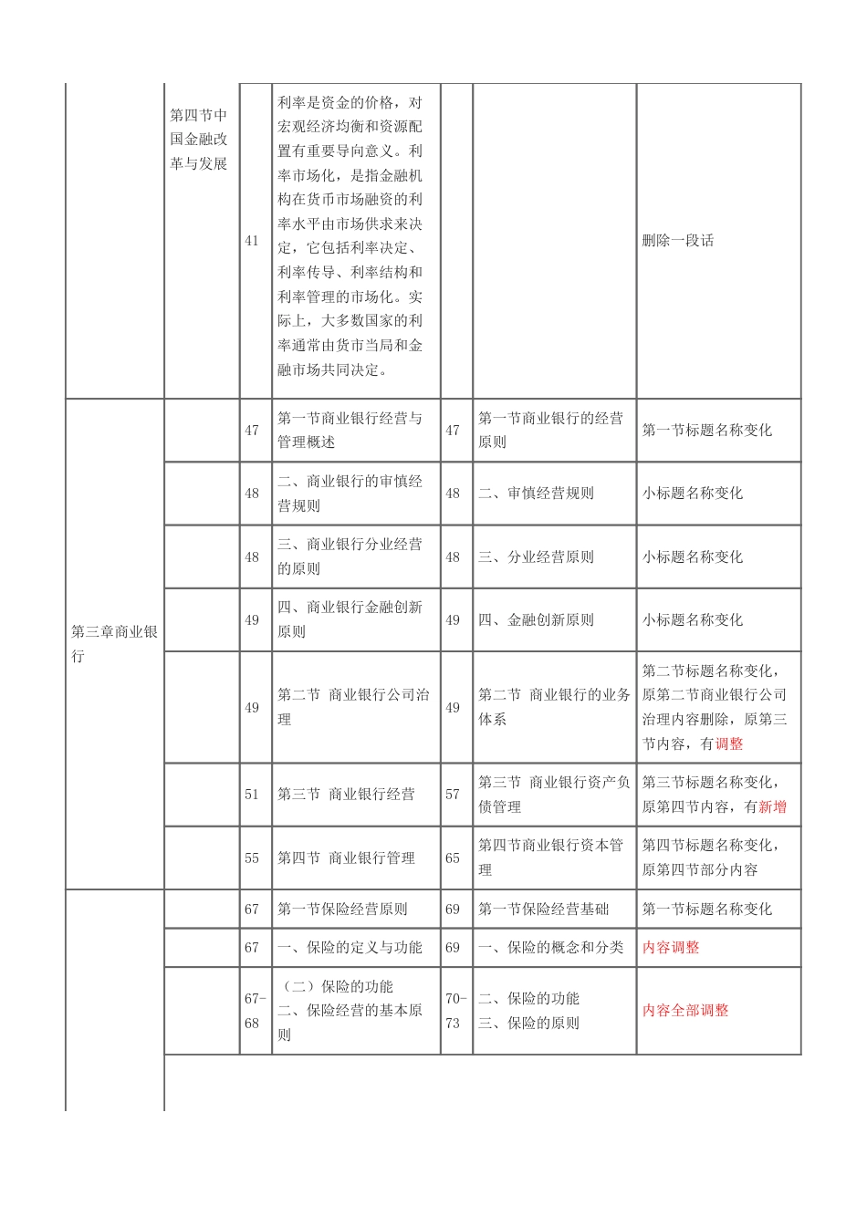 重点关注！2025年《中级金融》新教材变化内容对比.pdf_第3页