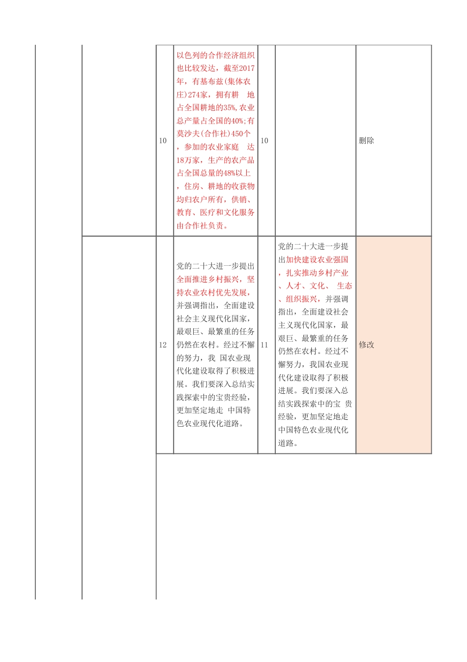 重点关注！2025年《中级农业经济》新教材变化内容对比.pdf_第2页