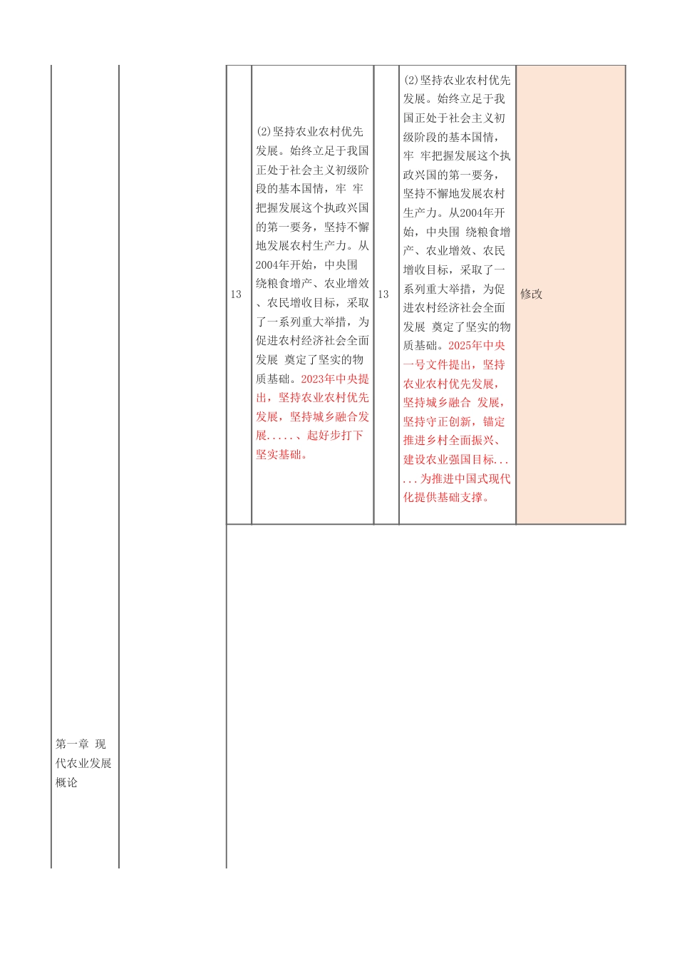 重点关注！2025年《中级农业经济》新教材变化内容对比.pdf_第3页