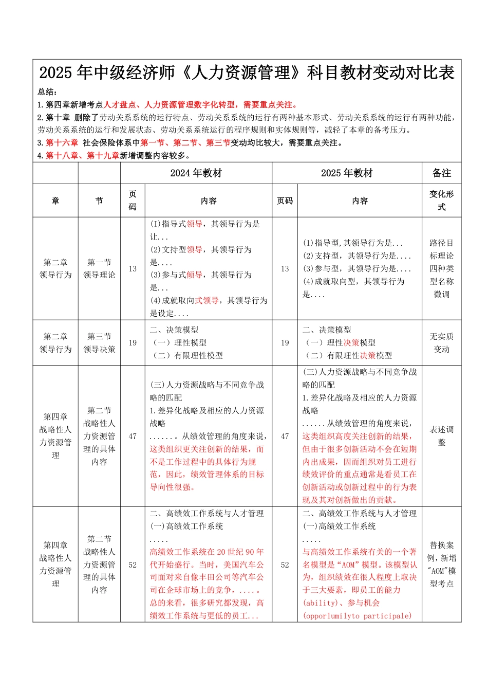 重点关注！2025年《中级人力资源》新教材变化内容对比.pdf_第1页