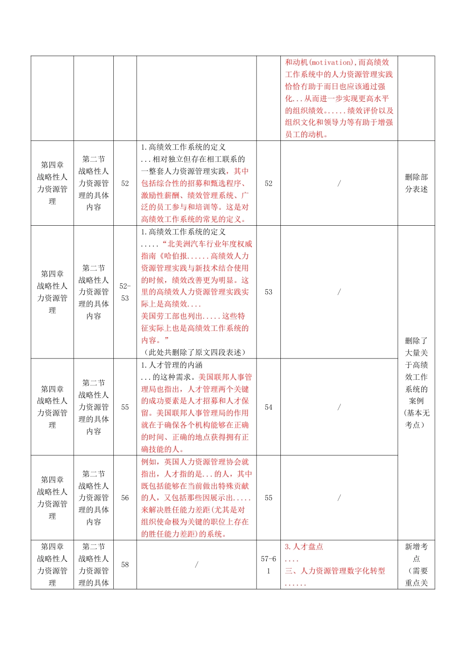 重点关注！2025年《中级人力资源》新教材变化内容对比.pdf_第2页