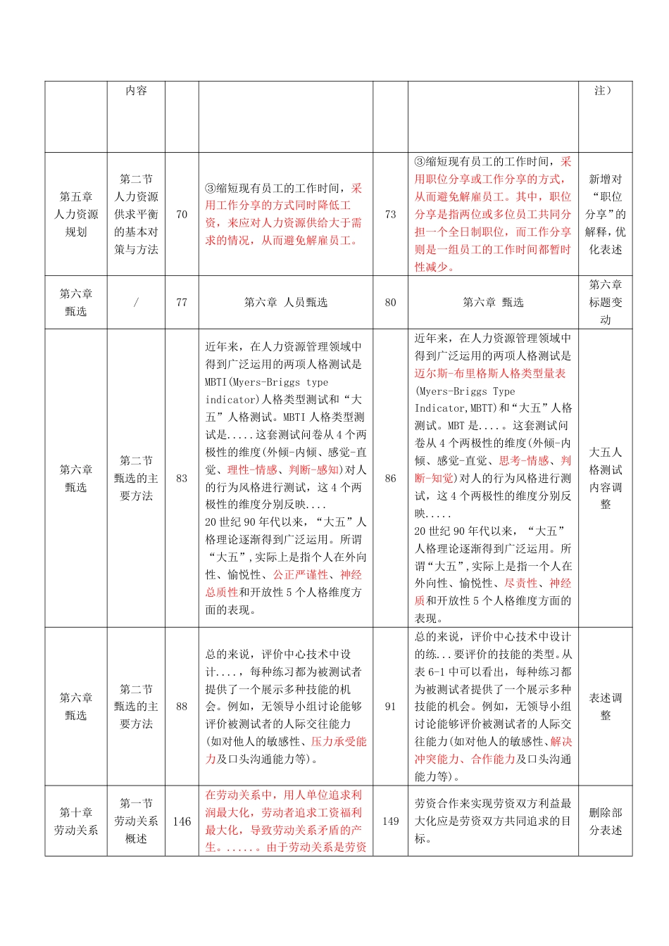 重点关注！2025年《中级人力资源》新教材变化内容对比.pdf_第3页