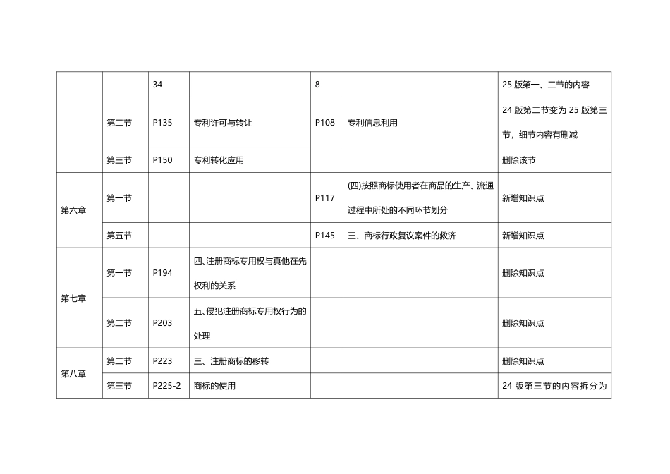 重点关注！2025年《中级知识产权》新教材变化内容对比.pdf_第3页