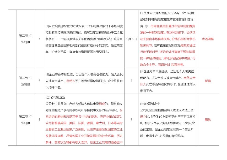 重点关注！2025年初级经济师《工商管理》新教材内容变化对比详解.pdf_第2页