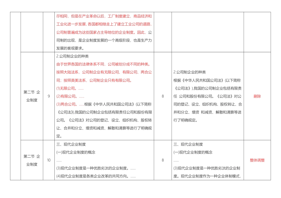 重点关注！2025年初级经济师《工商管理》新教材内容变化对比详解.pdf_第3页