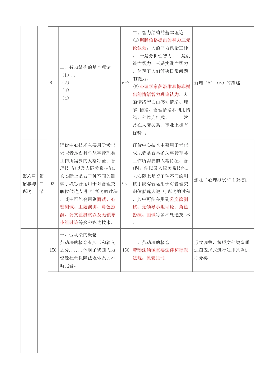 重点关注！2025年初级经济师《人力资源》新教材内容变化对比详解.pdf_第2页