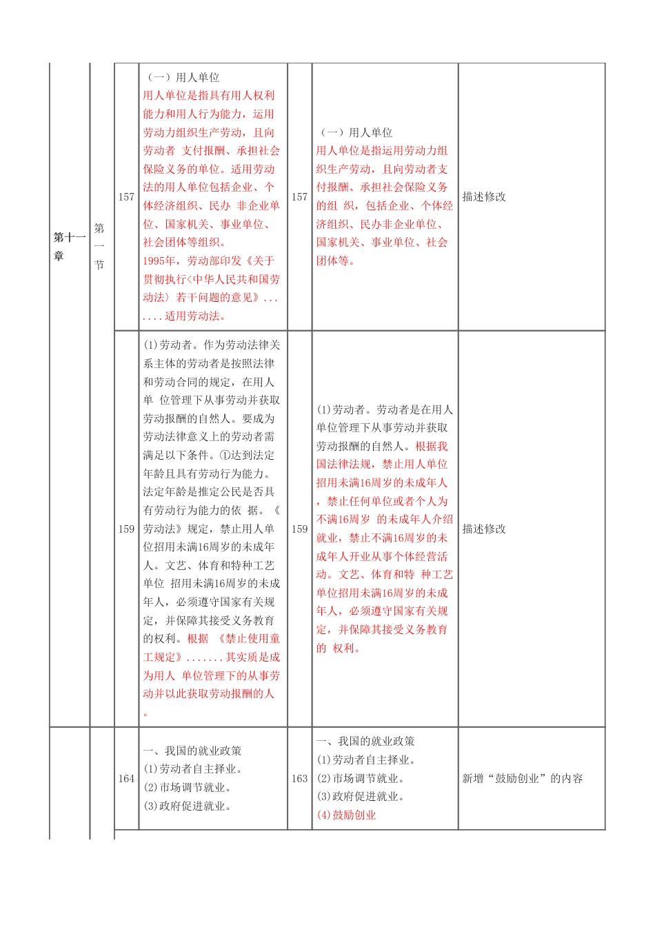重点关注！2025年初级经济师《人力资源》新教材内容变化对比详解.pdf_第3页