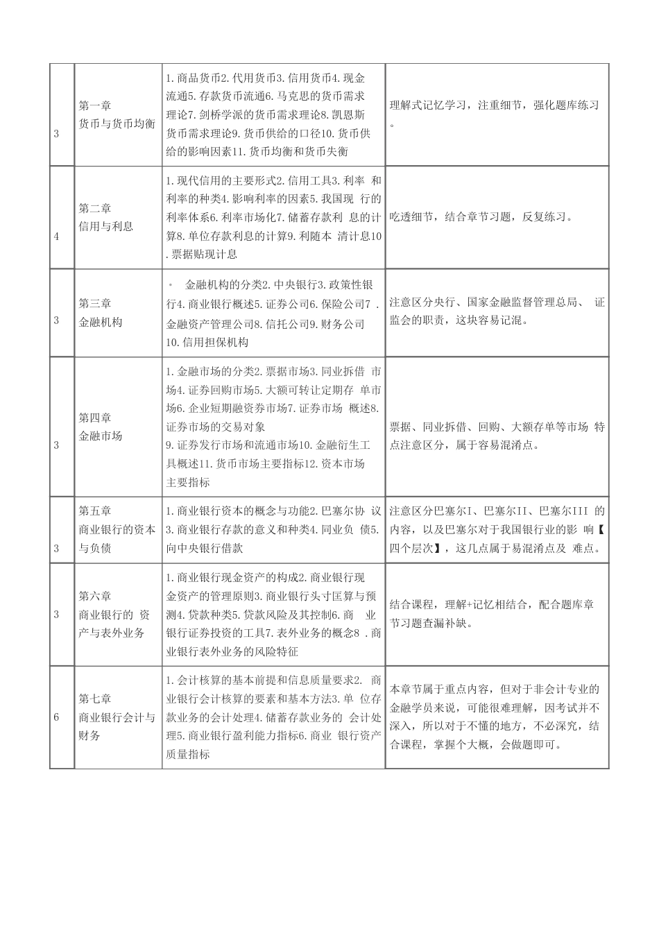 2025年《初级金融》新教材学习计划.pdf_第3页
