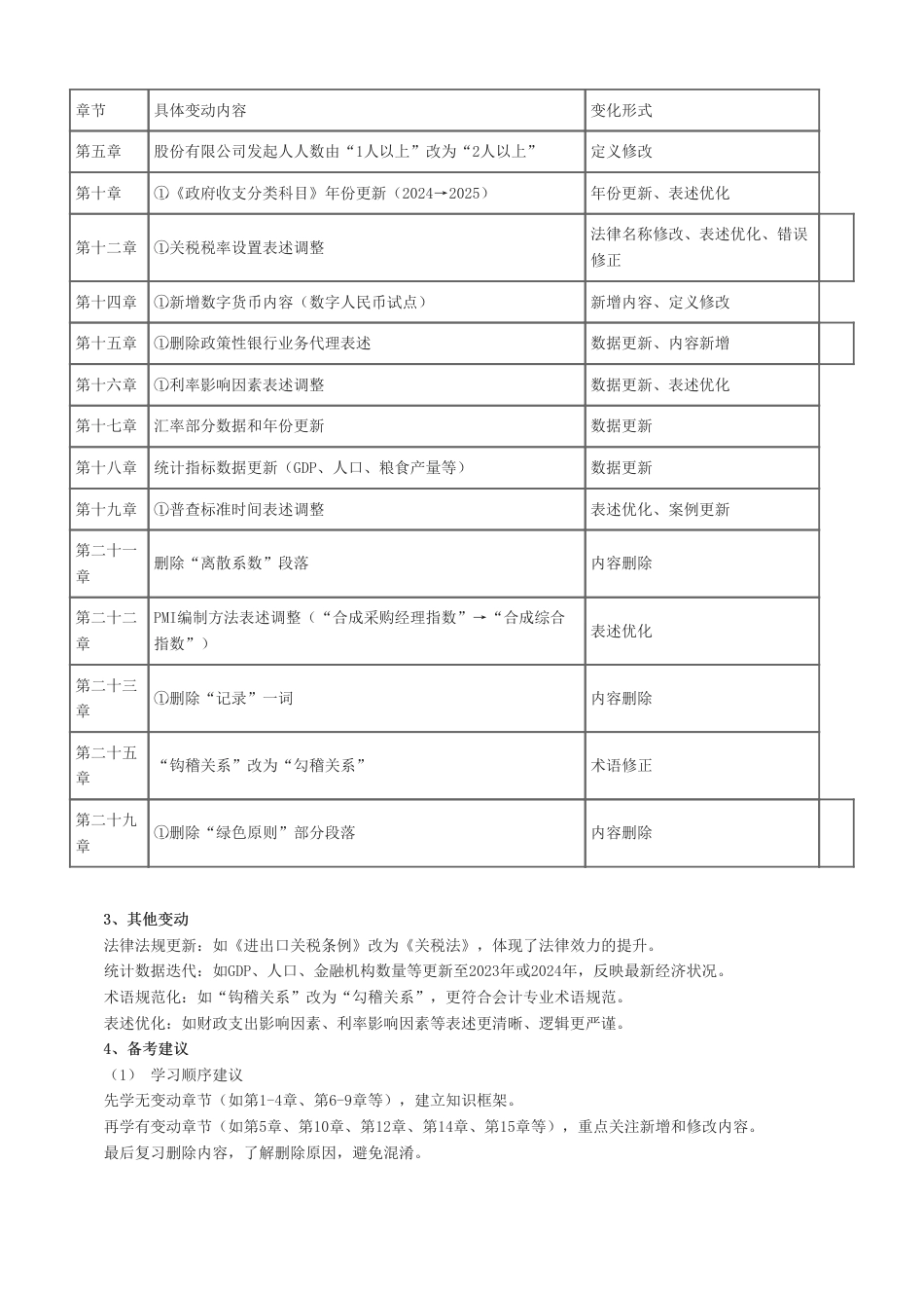 2025年《初级经济基础》新教材学习计划.pdf_第2页