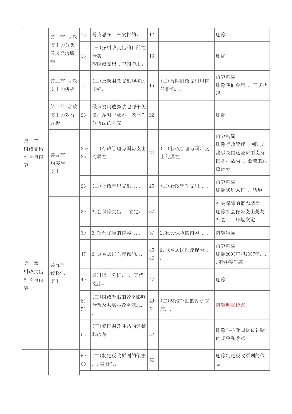 2025年《中级财政税收》新教材学习计划.pdf_第2页