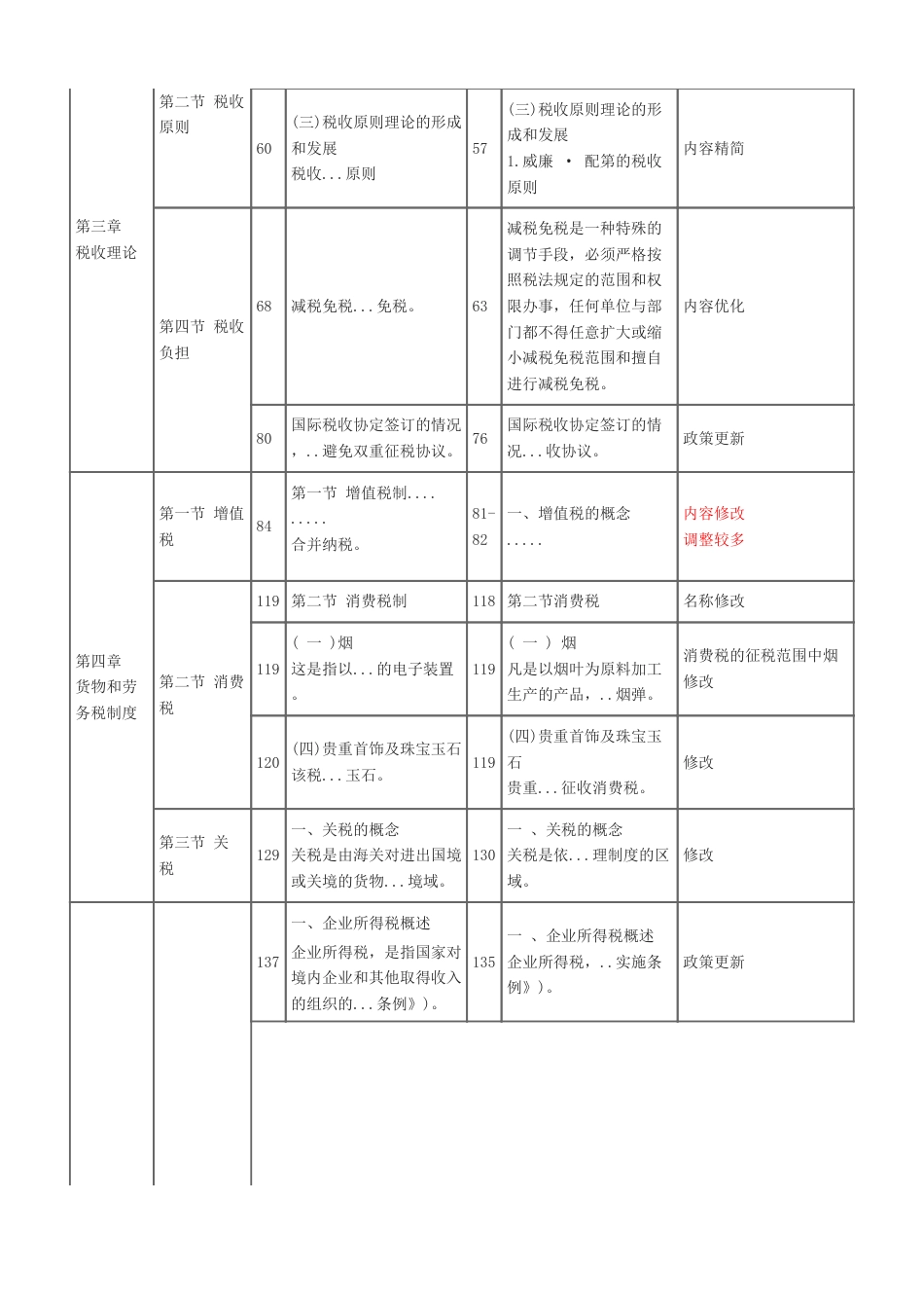 2025年《中级财政税收》新教材学习计划.pdf_第3页
