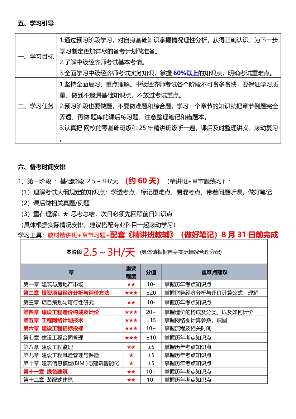 2025年《中级建筑与房地产》新教材学习计划.pdf_第3页