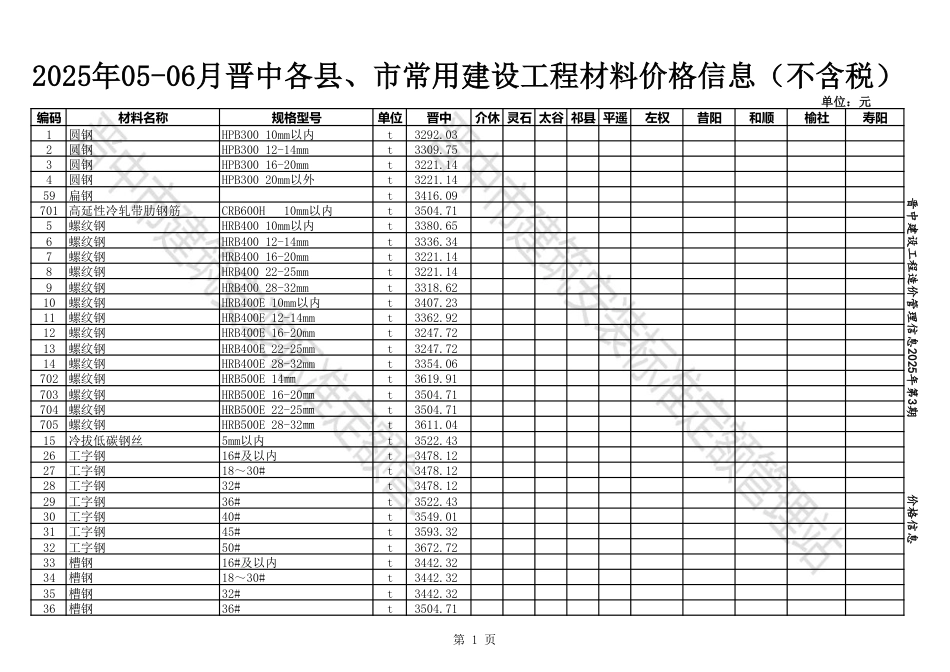 2025年05-06月晋中各县、市建设工程材料不含税信息价格.pdf_第1页